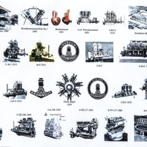 The Kromhout Engine Map